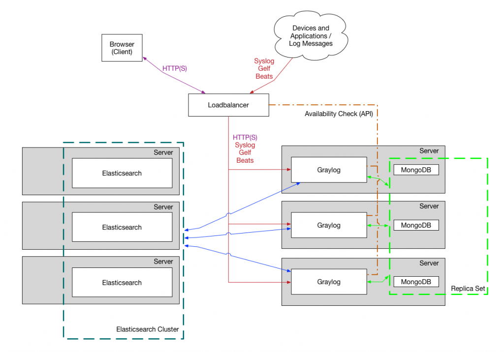 What is kubernetes ingress controller fake certificate asltastic